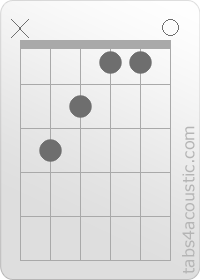 Diagramme de l'accord Caug (x,3,2,1,1,0)